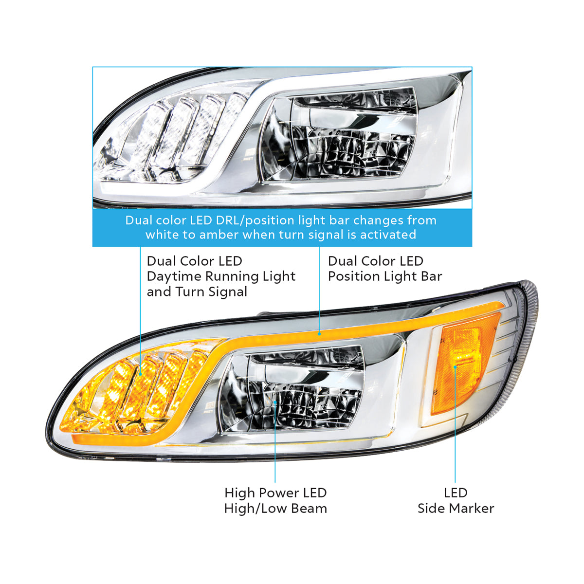 Peterbilt 330, 335, 337, 340, 348, 382, 384, 386, 387 4 LED Headlight with 72 LED Turn and 73 LED Position Light