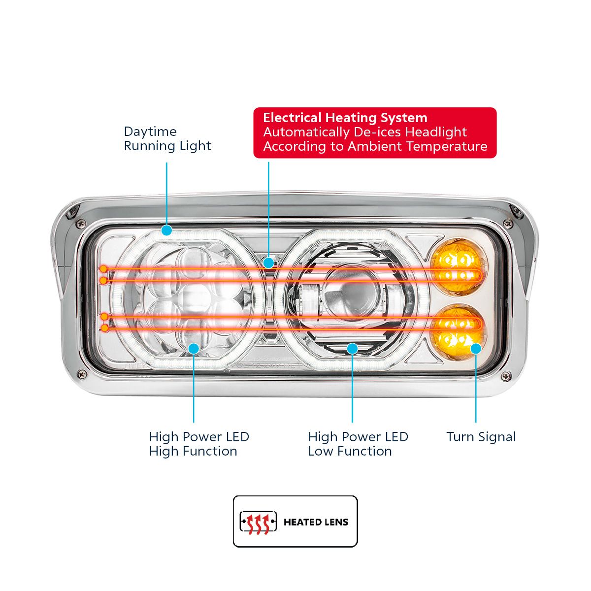 Peterbilt, Kenworth, Freightliner and Western Star Heated LED Headlight with 8 LED Turn and 100 LED Halo Daytime Running Lights