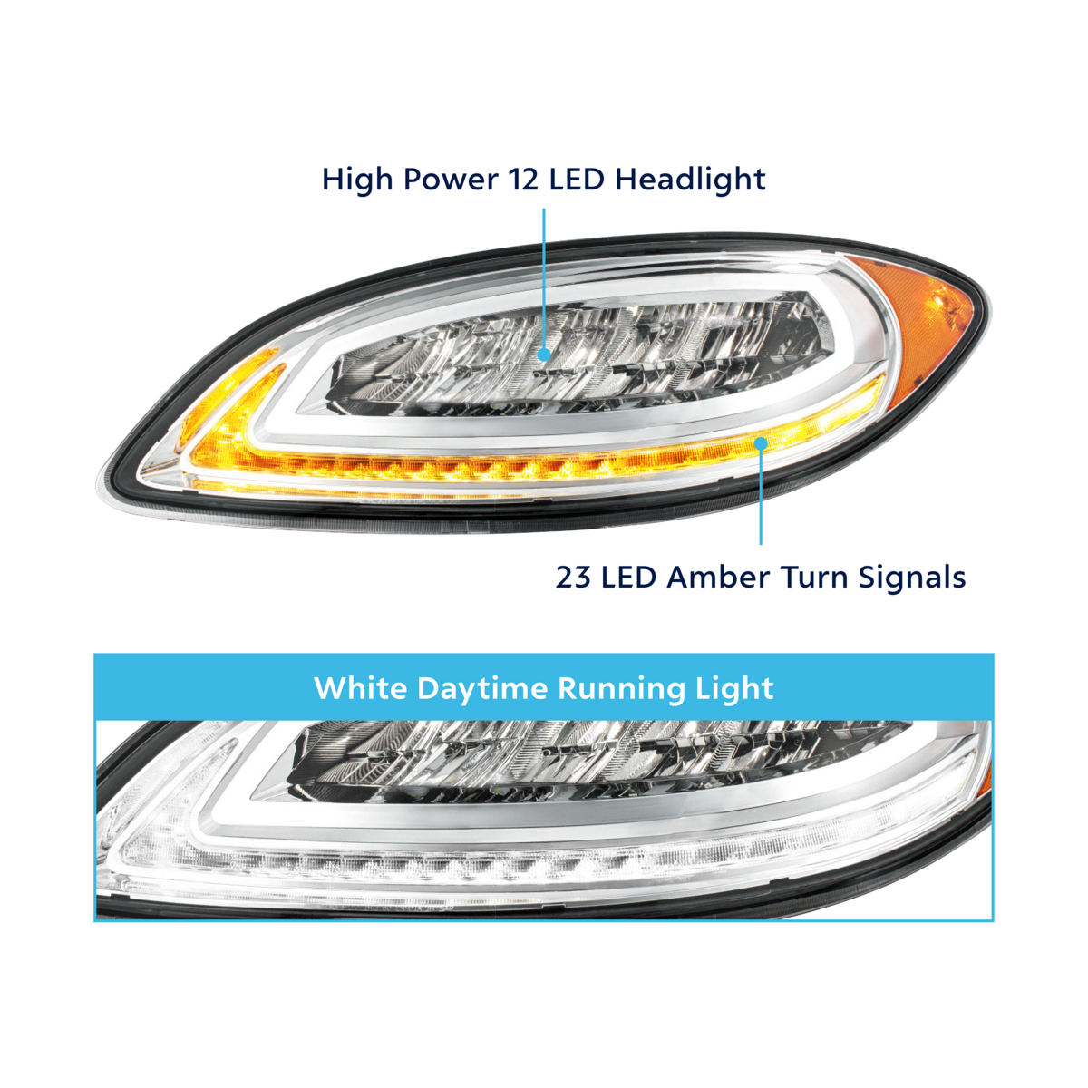 International Prostar LED Headlight with 23 LED Turn and Daytime Running Light Bar