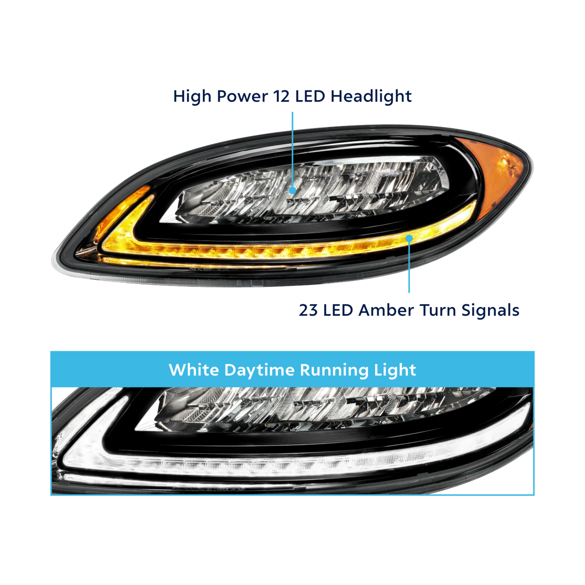 International Prostar LED Headlight with 23 LED Turn and Daytime Running Light Bar