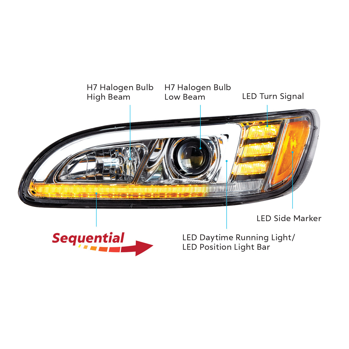 Peterbilt 330, 335, 337, 340, 348, 382, 384, 386, 387 Halogen Projection Headlight with 24 LED Sequential Turn and 18 LED Position Light