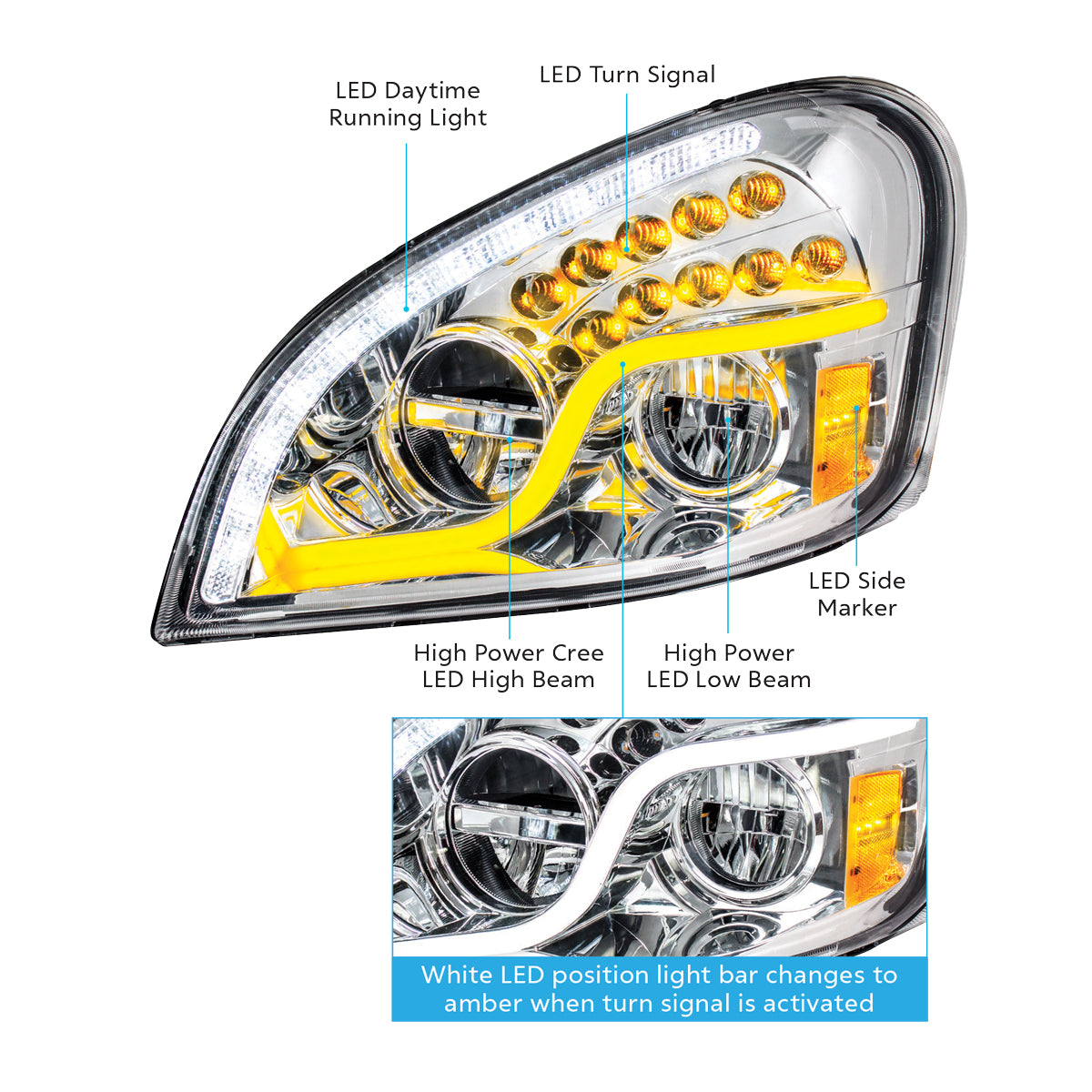 Freightliner Cascadia 2008-2017 LED Headlight with 55 LED Turn and 57 LED Daytime Running Light