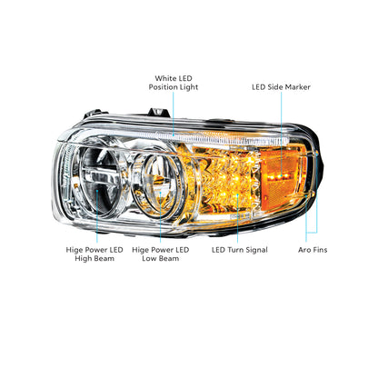 Peterbilt 388, 389, 567 LED Headlight with LED Turn and LED Position Light Bar