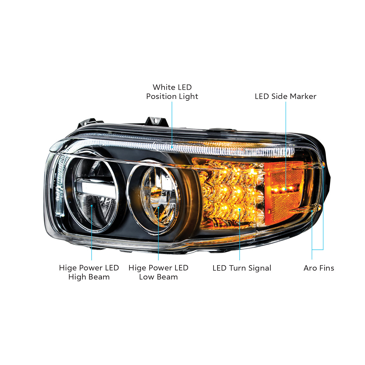 Peterbilt 388, 389, 567 LED Headlight with LED Turn and LED Position Light Bar