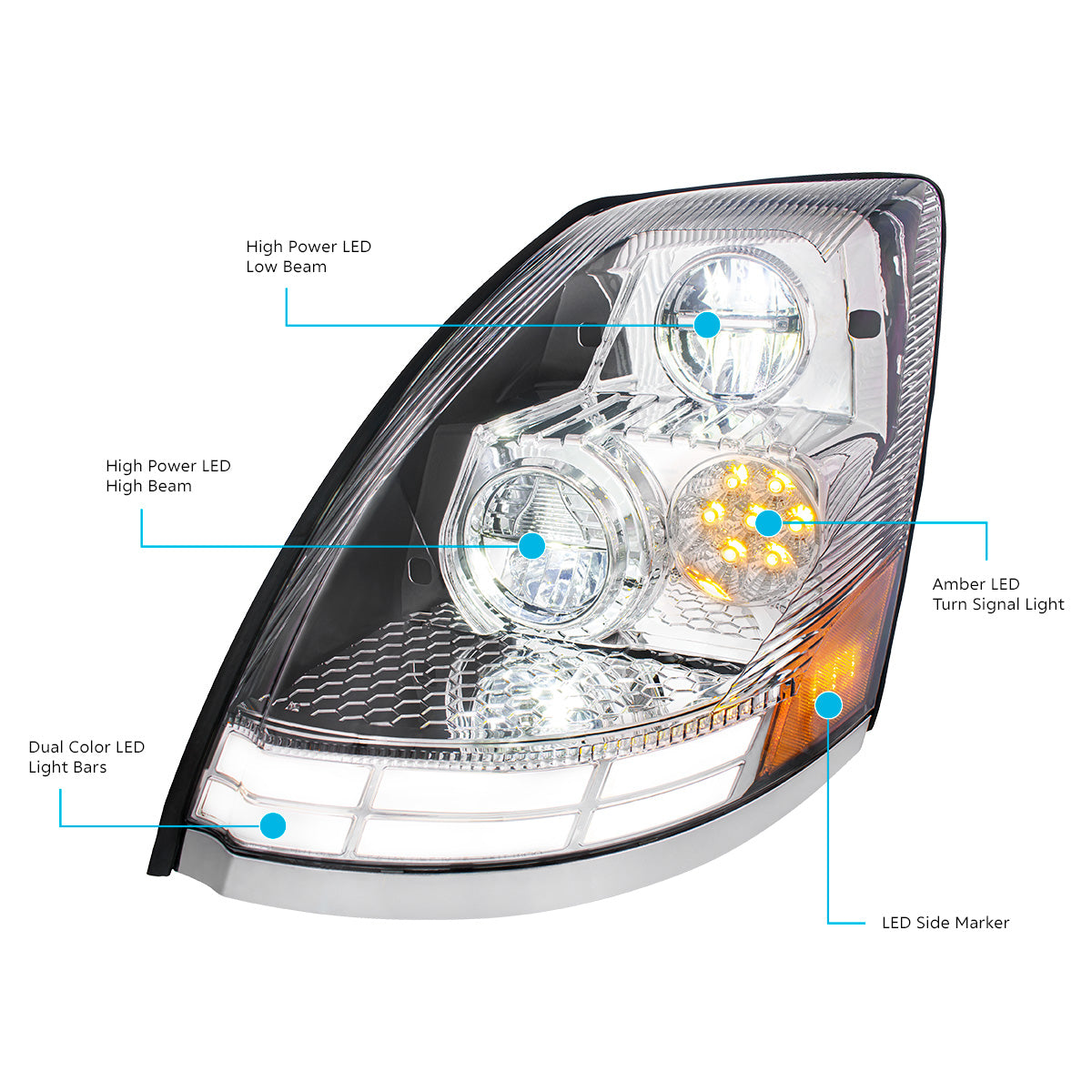 Volvo VN/VNL 2003-2017 LED Headlight with 7 LED Turn and 66 LED Dual Color Light Bar