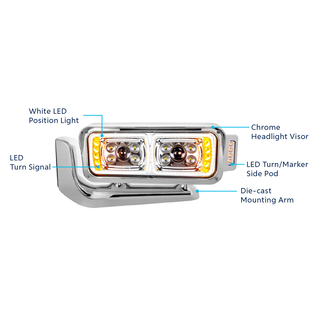 Peterbilt 10 LED Projection Headlight with 8 LED Turn, 100 LED Position Light Bar and 14 LED Side Marker Pod with Mounting Arm