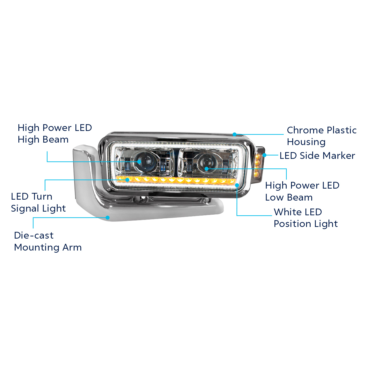 Peterbilt 6 LED Projection Headlight with 14 LED Turn, 98 LED Position Light Bar and 14 LED Side Marker Pod with Mounting Arm