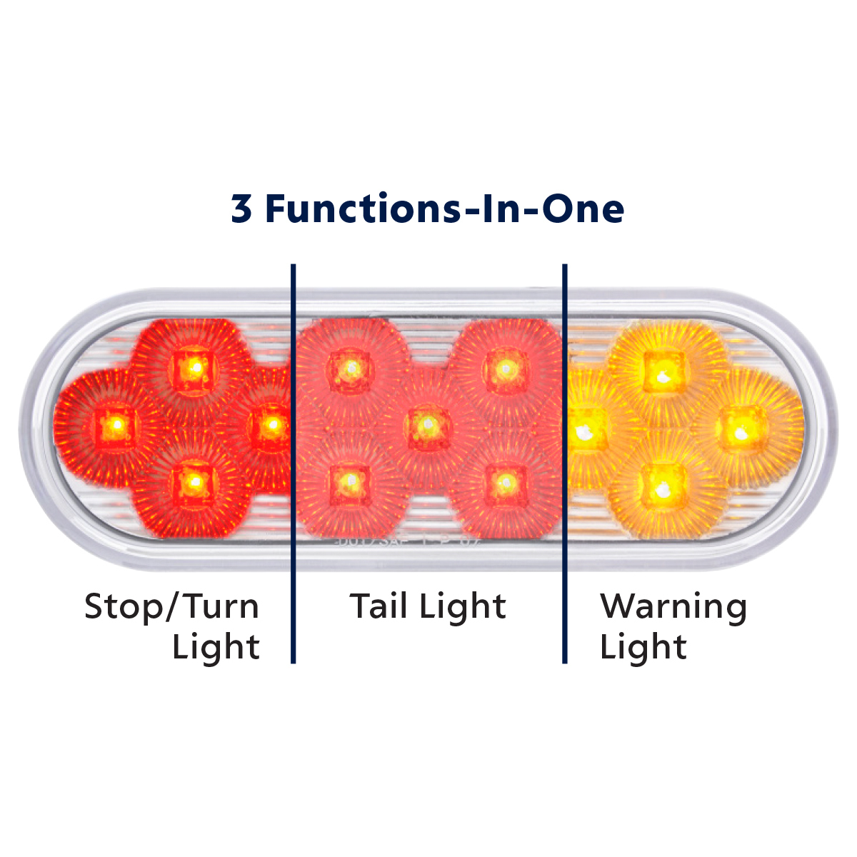Double Fury Amber Strobe to Red Stop, Turn, Tail 13 LED 6" Oval Light