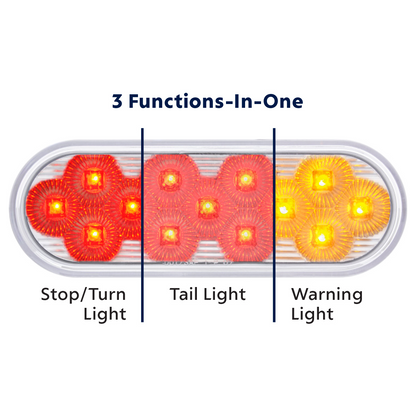 Double Fury Amber Strobe to Red Stop, Turn, Tail 13 LED 6" Oval Light