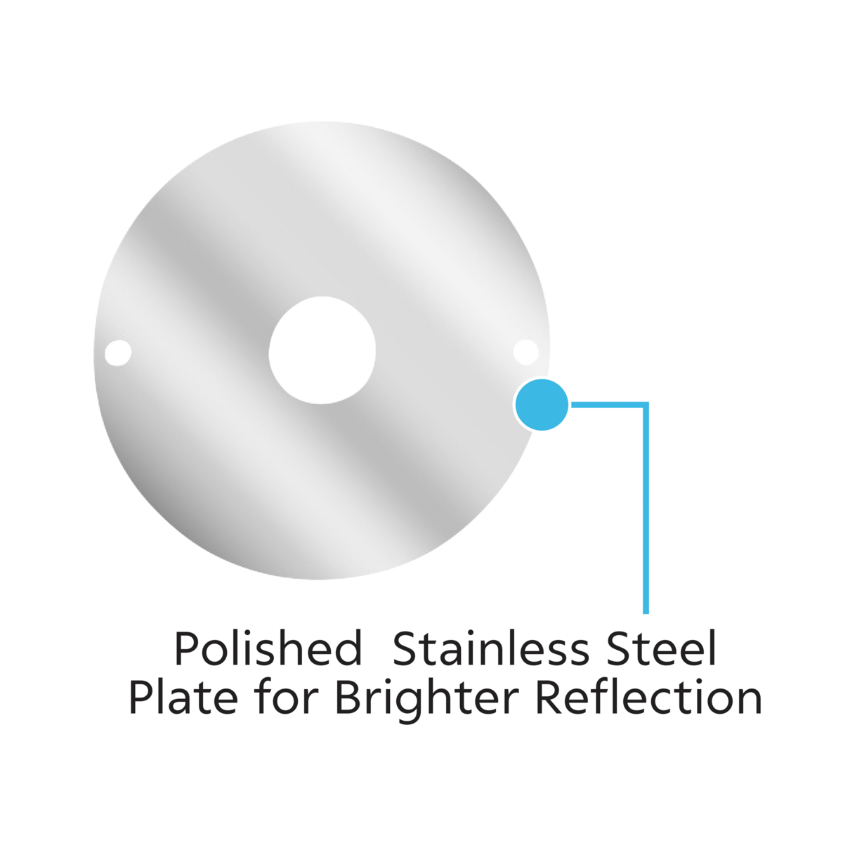 UltraBurst Glass Lens Red to White Double Fury 18 LED 360 Degree 1157 LED Bulb Watermelon Light Flush Mount